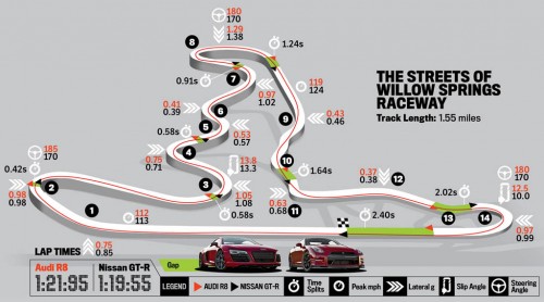 streets-of-willow-springs-map-track