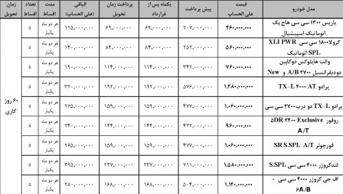 طرح فروش تابستانه ایرتویا