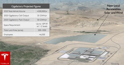 Tesla Gigafactory