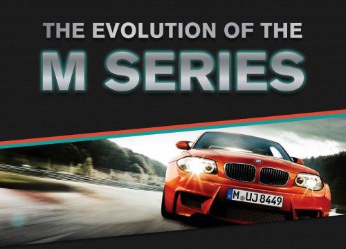 the evolution of the BMW M-series