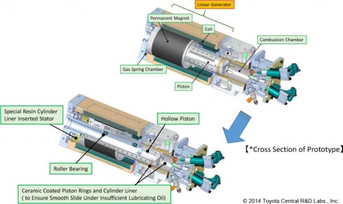 Toyota Free Piston Engine Linear Generator FPEG