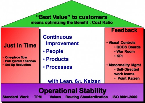 toyota production system