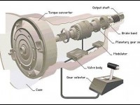 how automatic transmission works