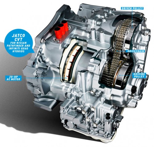 The continuously variable transmission (CVT)