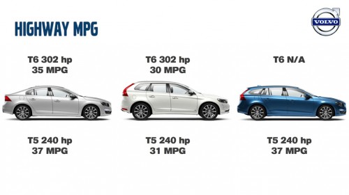 volvo V60 S60 XC60 Drive-e