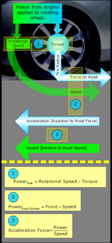 wheel-torque-accel