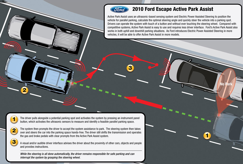 Bosch APA System Automatic Parking Assist