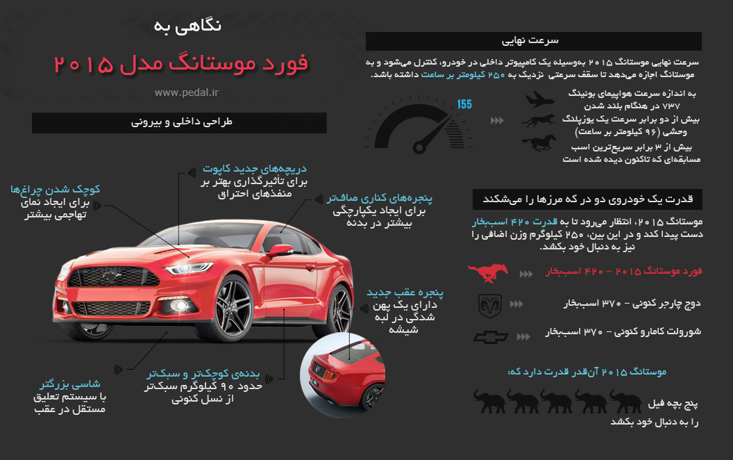 2015 Ford Mustang Infographic