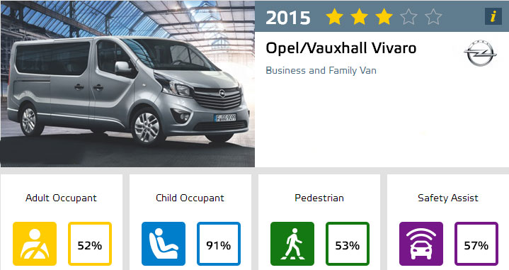 2016 Opel Vivaro EuroNCAP