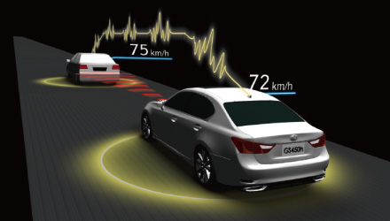Toyota Safety Sense