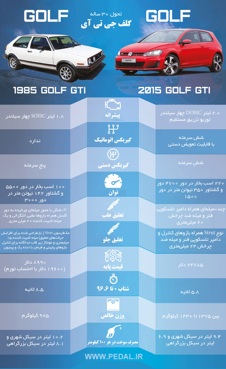 final-golf-vs-golf-graphic