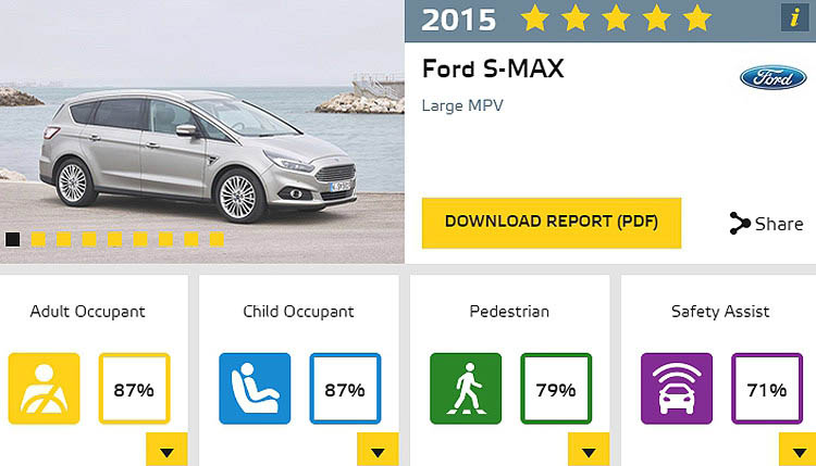 Ford S-max Euro NCAP