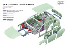 2015 Audi Q7 E-TRON TDI