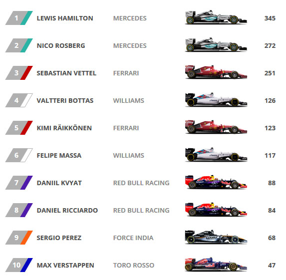 Driver Standings
