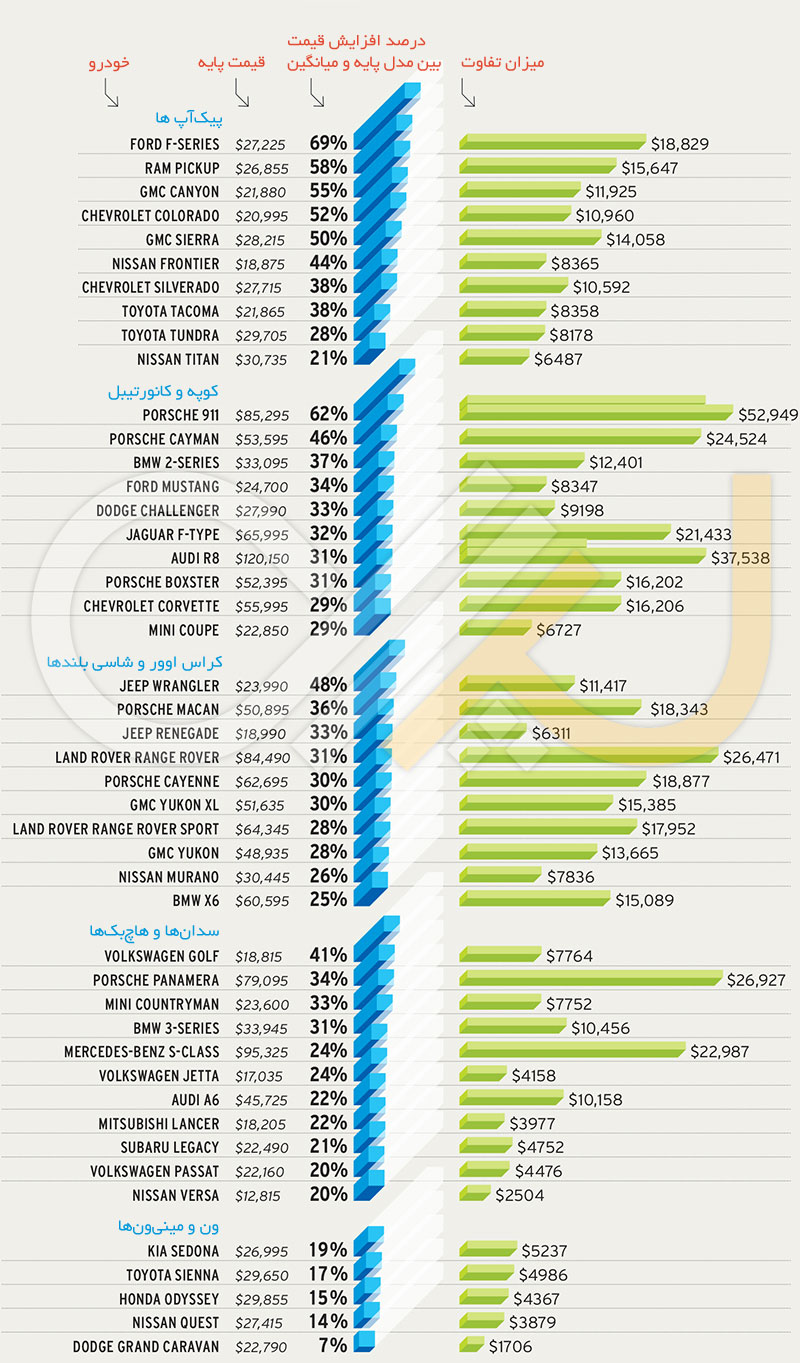 Extra Transaction Prices