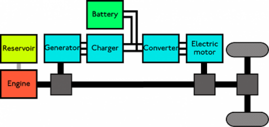 Series-Parallel Hybrid