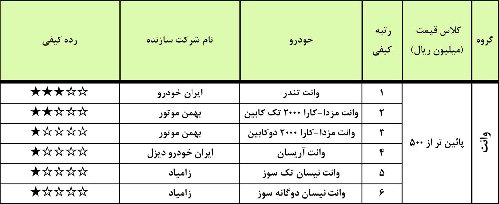 ردهبندی کیفیت وانت های داخلی