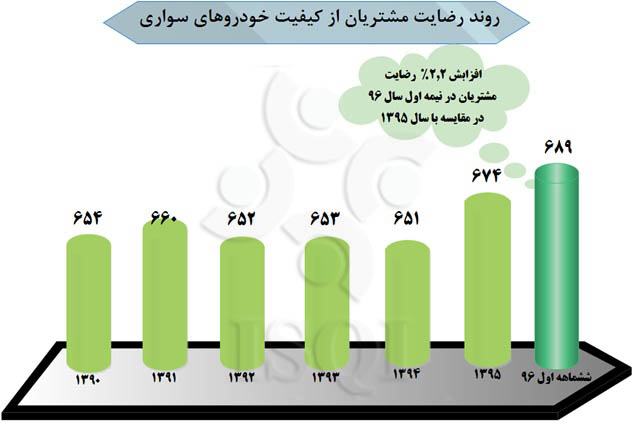 نمودار-رضایت-مشتریان