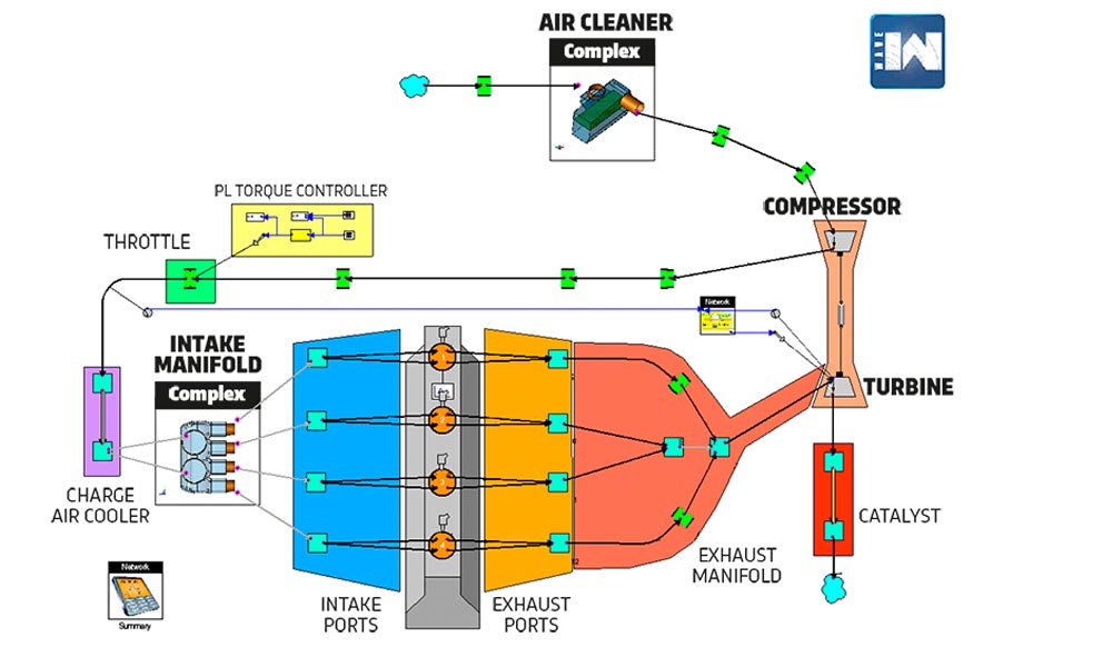 https://www.pedal.ir/wp-content/uploads/2018/03/engine-is-designed_02.jpg