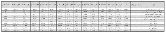 قیمت بیمه شخص ثالث در سال ۹۸