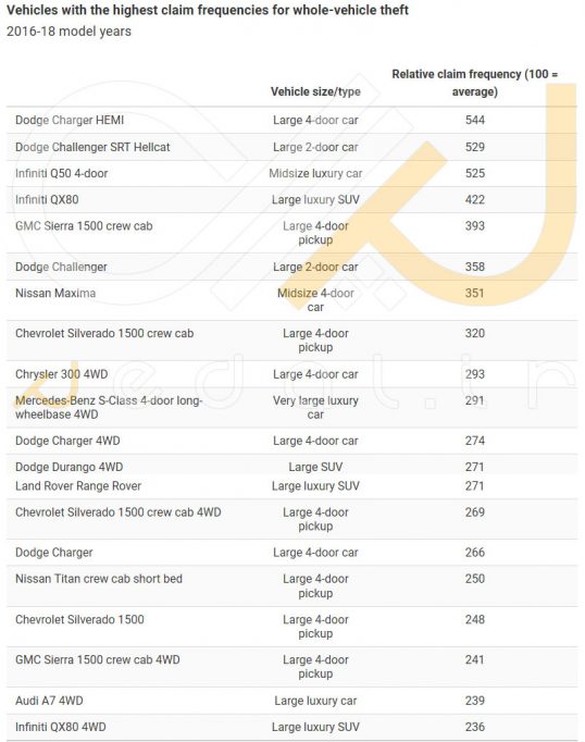 خودروهایی با بیشترین آمار سرقت