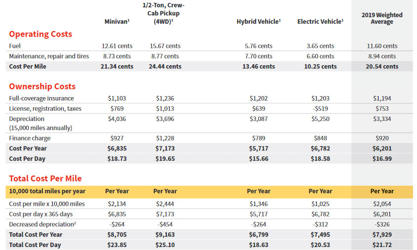 https://www.pedal.ir/wp-content/uploads/2019/09/Your-Driving-Costs-infographic-2.jpg