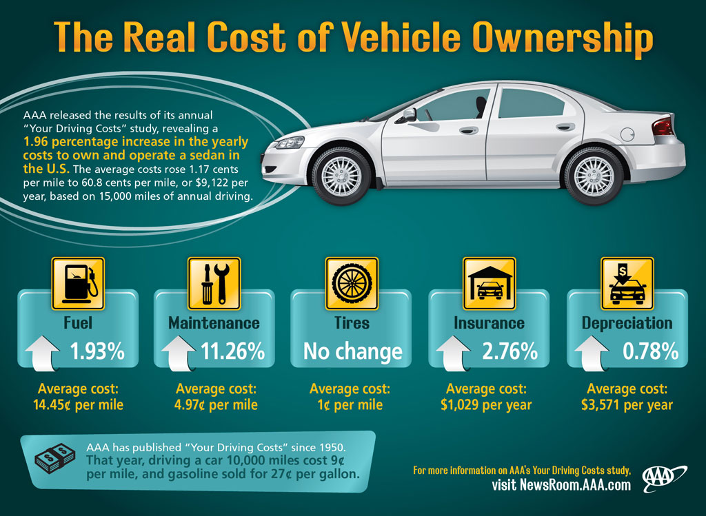 https://www.pedal.ir/wp-content/uploads/2019/09/Your-Driving-Costs-infographic.jpg