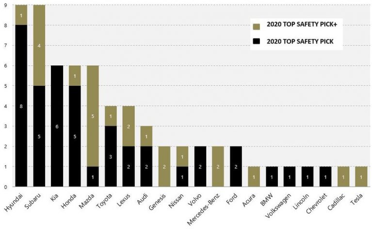 2020 Top Safety Pick