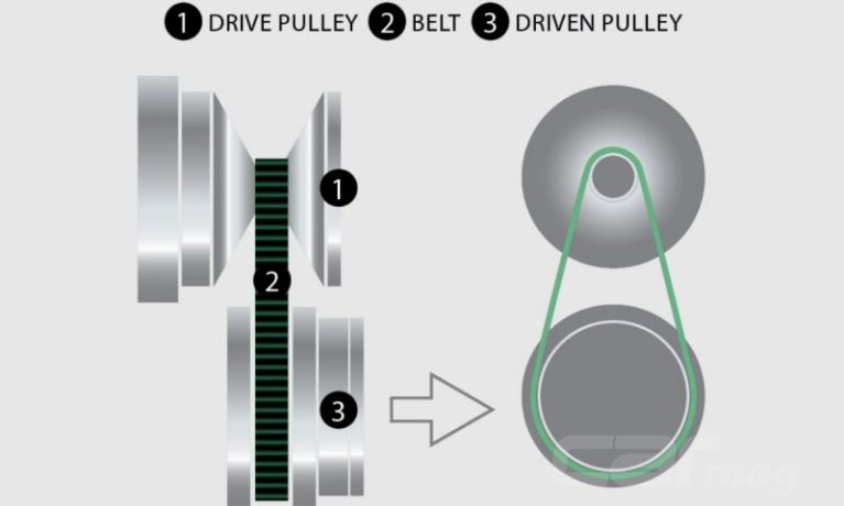 گیربکس CVT