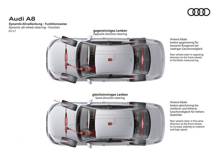 Audi Steering Wheels 8 767x542 - نگاهی به فرمان محصولات آئودی، پیچیده‌تر از آنچه فکر می‌کنید!