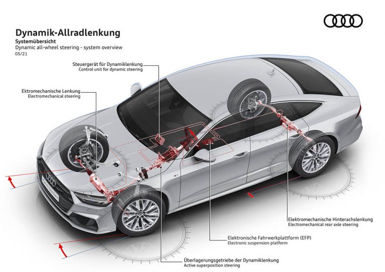 Audi Steering Wheels 9 767x542 - نگاهی به فرمان محصولات آئودی، پیچیده‌تر از آنچه فکر می‌کنید!