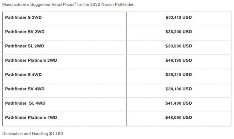 2022 Nissan Pathfinder 73 767x457 - قیمت و مشخصات نیسان پث فایندر مدل 2022