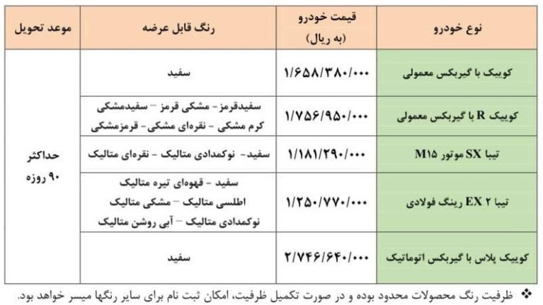 طرح فروش فوری سایپا