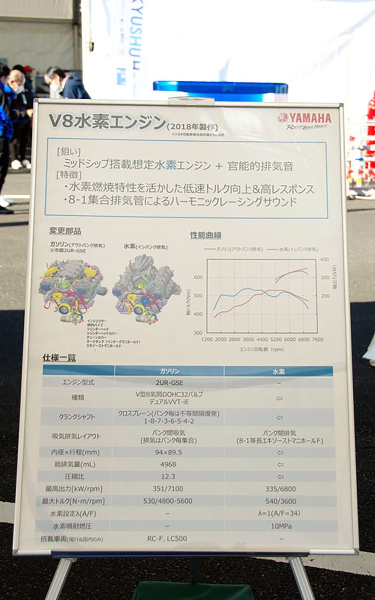 hydrogen-v8-yamaha-toyota