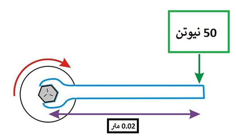 گشتاور چیست گشتاور به بیان ساده