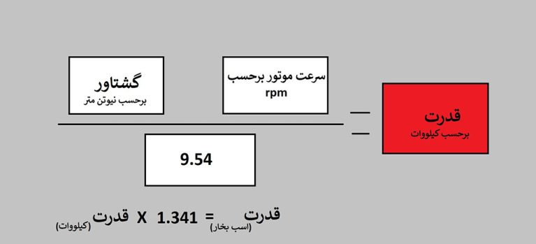 تبدیل گشتاور به قدرت