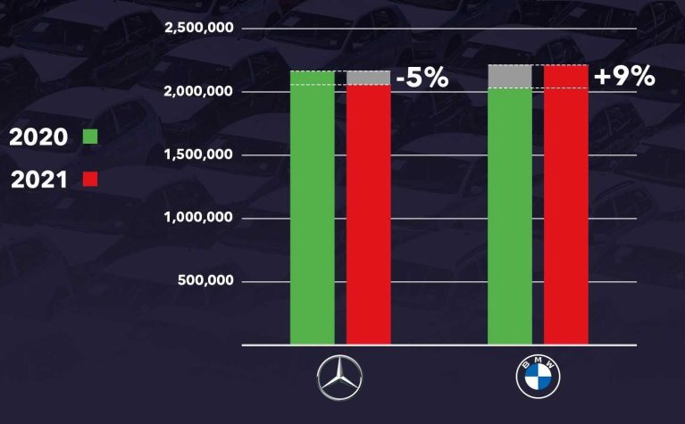 benz vs bmw مرسدس بنز بی ام و مقایسه رشد