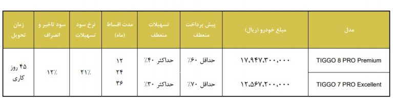 شرایط فروش قسطی خودروهای فونیکس