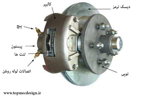 آمورش تعویض لنت ترمز خودرو