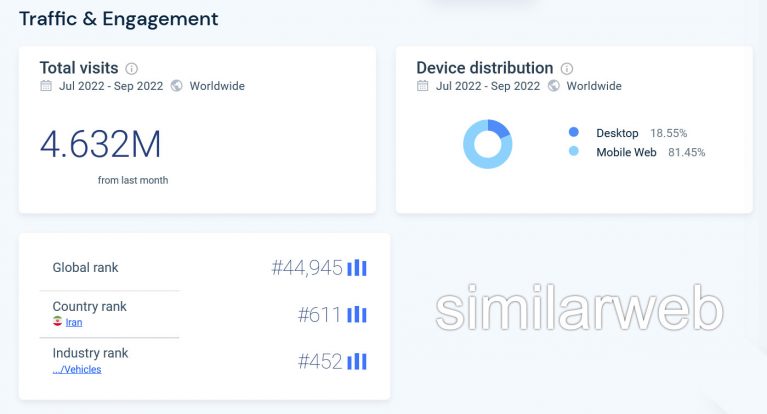 similarweb