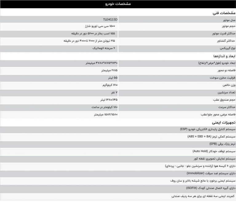 مشخصات تیارا