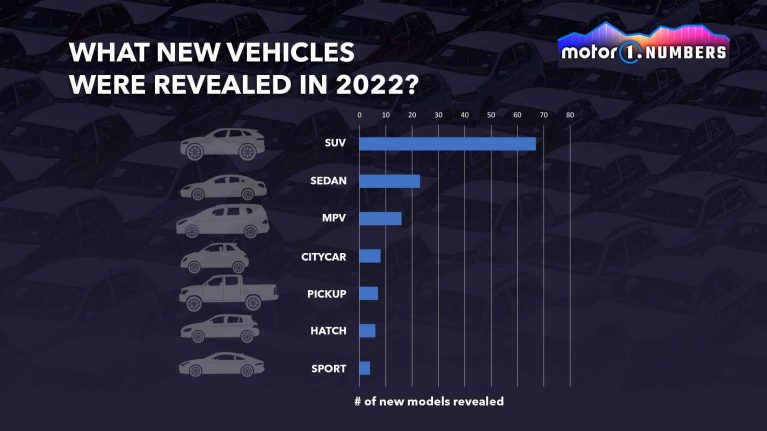 آمار خودروهای جدید