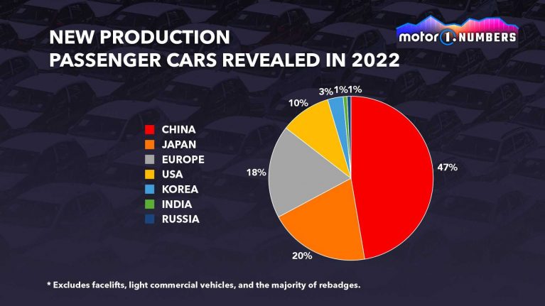 آمار خودروهای جدید