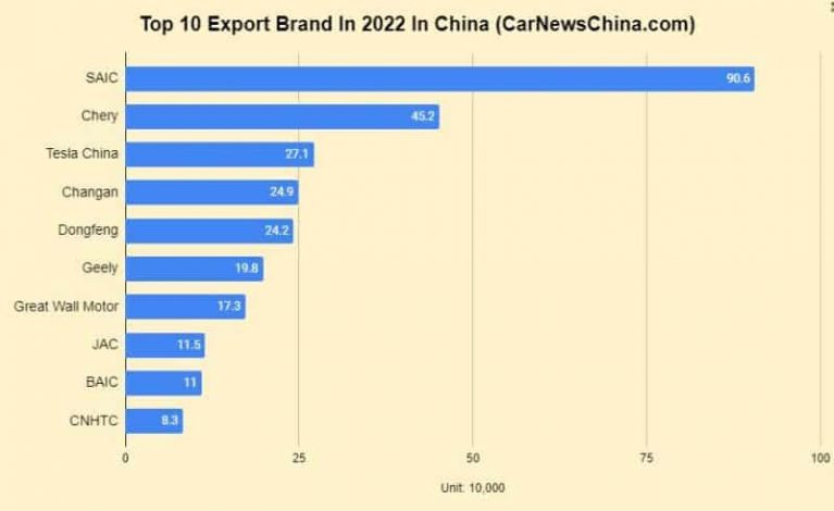 صادرات خودروی چین