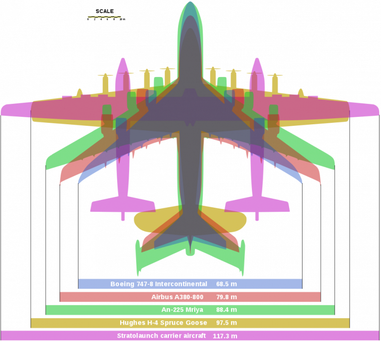 ابعاد بزرگ ترین هواپیماهای جهان