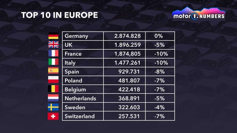 بزرگترین بازارهای خودرویی اروپا