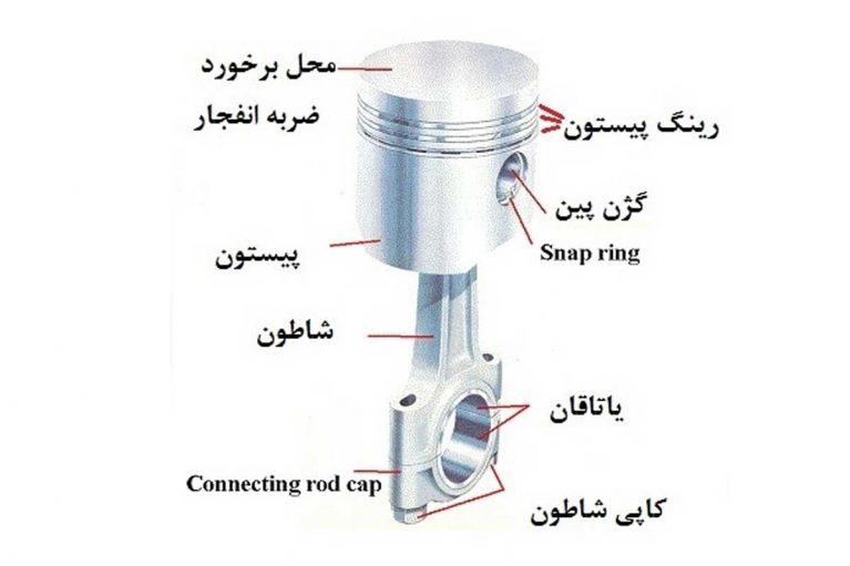 یاتاقان موتور خودرو