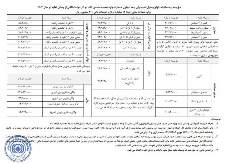 حق بیمه شخص ثالث 1402