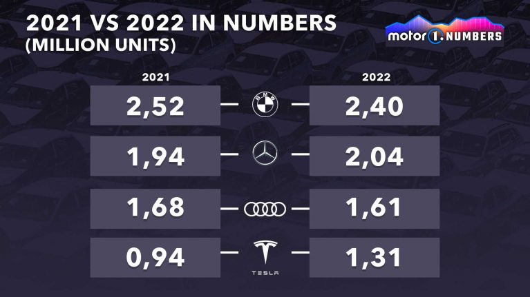 آمار فروش لوکس سازان در 2022