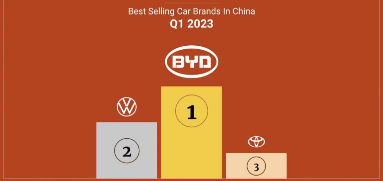 پرفروش‌ترین خودروها و برندهای بازار چین
